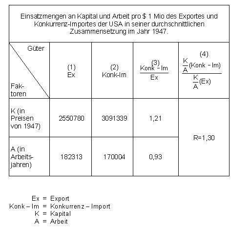 Datei:Leontief's Input-Output Tabelle von 1947.jpg