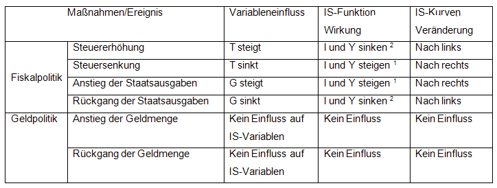 Geld-und Fiskalpolitik.png