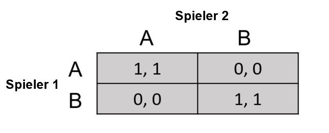 Datei:Gemischte Strategie.jpg